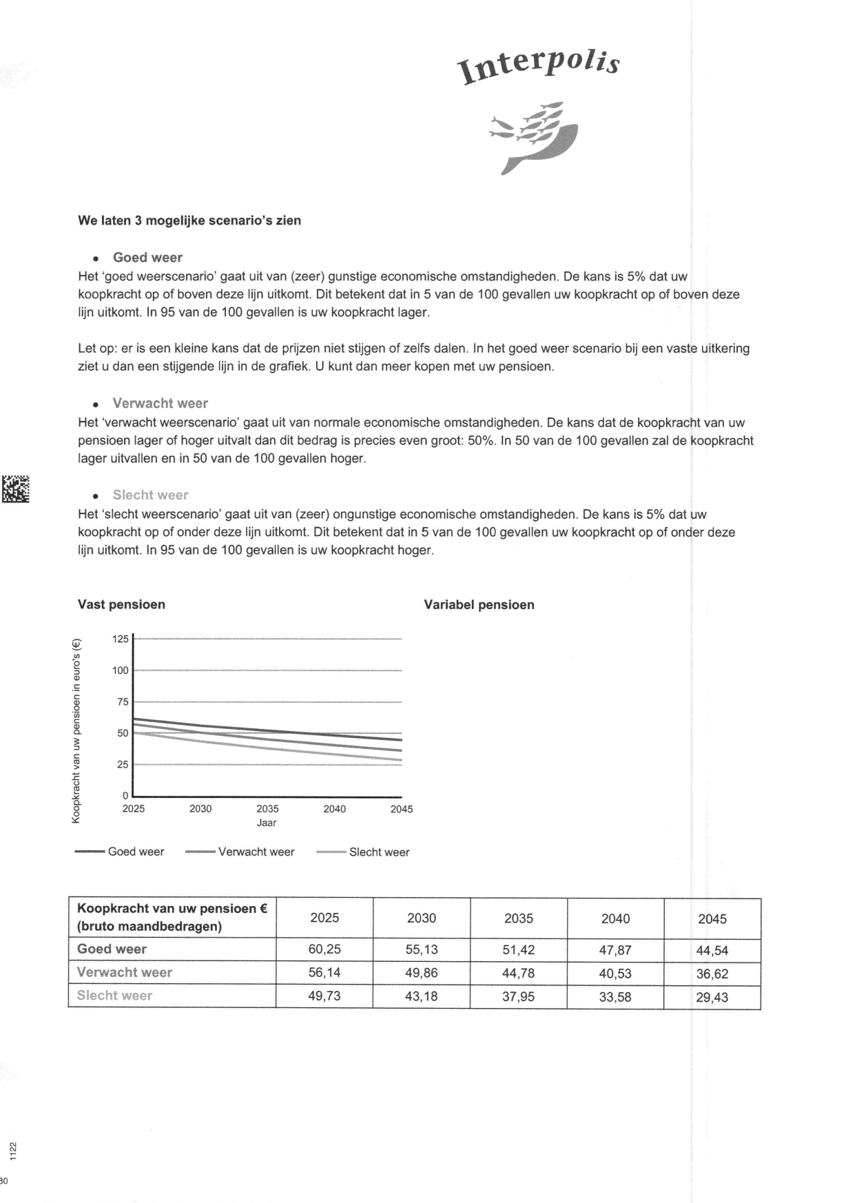 We laten 3 mogelijke scenario's zien